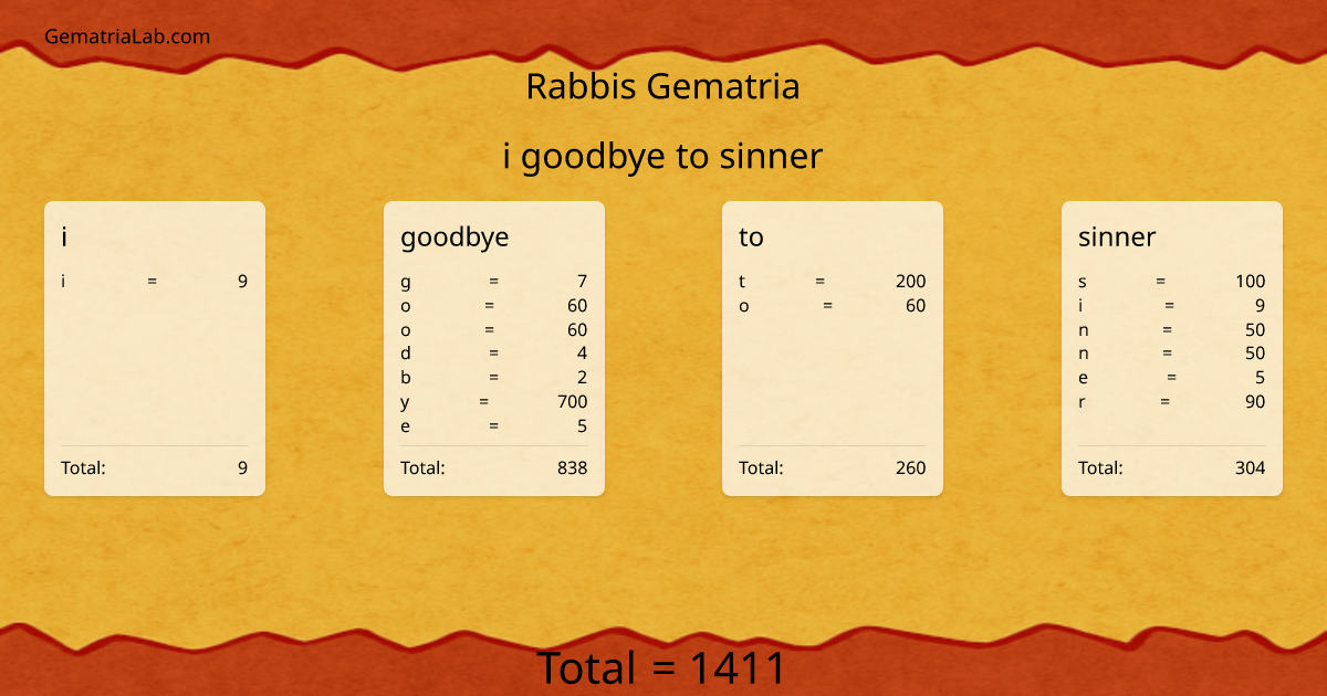 i goodbye to sinner in rabbis Gematria